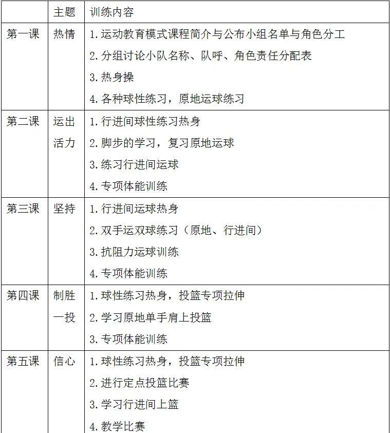 篮球队基本功训练计划